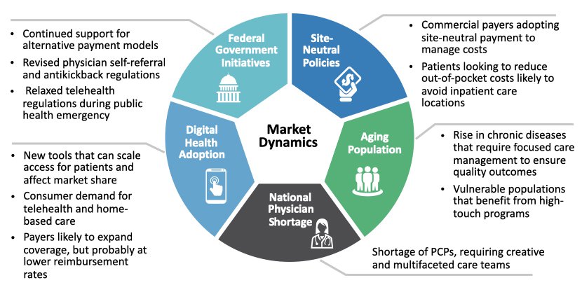 What Is Value Based Care   FIGURE1 